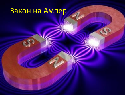 Закон на Ампер